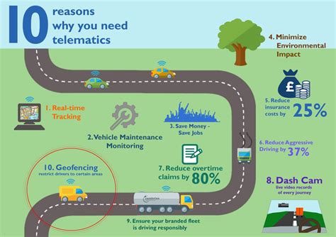 Telematics Overview 